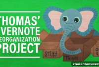 Decluttering Evernote The Thomas Project