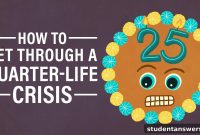 Mastering Your Mornings Mindset and Quarter Life Crisis