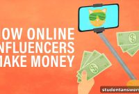 Decoding Creator Income Streams