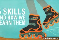 The Blueprint for Mastering Five Skills
