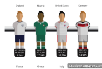 The UKs World Cup Student Scoreboard