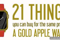 What a Gold Apple Watch Price Tag Looks Like in Real Life