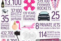 20 Astonishing Things You Could Own for the Price of a Victorias Secret Bra