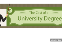 Breaking Down the Cost of a UK University Degree
