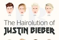 The Many Manes of Justin Bieber
