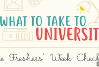 The Ultimate University Packing Guide