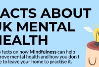 Decoding UK Mental Health 11 Eye Opening Statistics