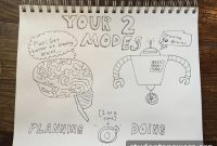 Cure Procrastination With Decisive Simplicity