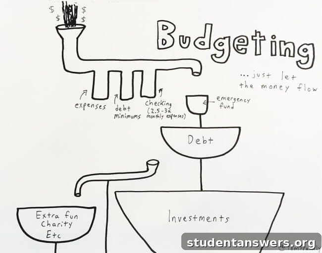 A diagram illustrating the money pipeline concept