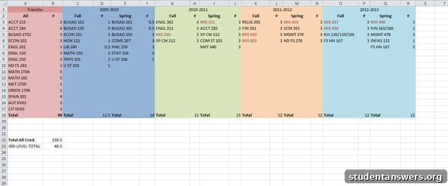 A spreadsheet for planning your college graduation