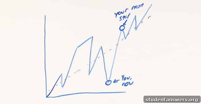 A graph showing life's progress as a series of peaks and valleys, not a straight line.