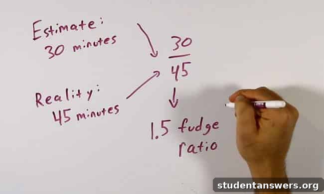 A diagram explaining the Fudge Ratio calculation