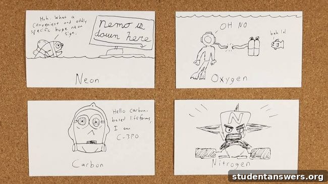 Example flashcards using weird and memorable mnemonic drawings to link concepts.