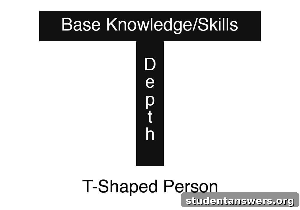 Diagram illustrating the T-shaped person concept with deep expertise and broad knowledge