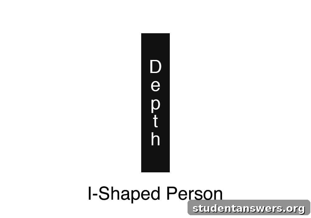 Diagram of an I-shaped person, representing a specialist with deep knowledge in only one area