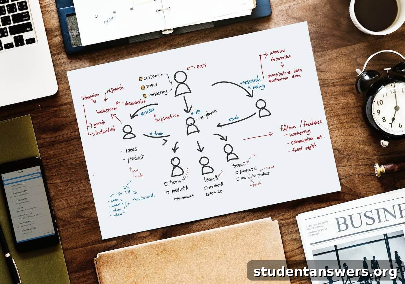 A visual representation of a sequence of tasks laid out