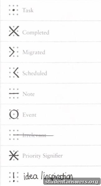 The basic symbols used in Bullet Journaling