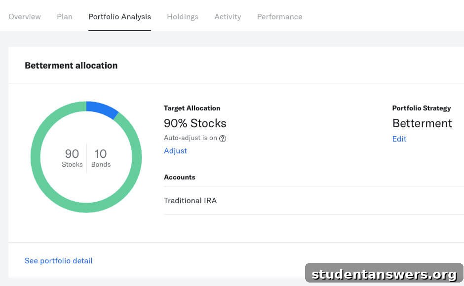 Betterment's portfolio view, showing an automated investment plan for long-term growth