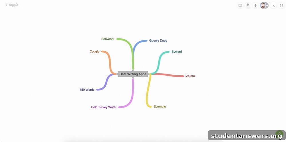 A colorful and branching mind map created in the Coggle app, illustrating interconnected ideas.