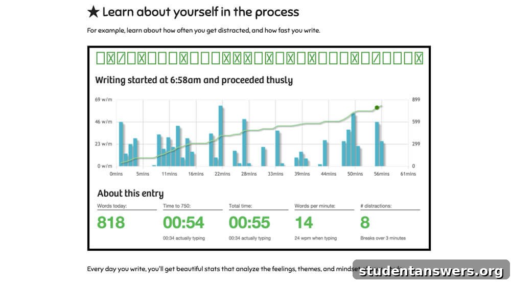 The statistics page of the 750 Words app, showing a user's writing streak and other analytics.