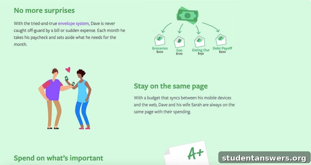 Goodbudget screenshot displaying digital envelopes for different spending categories