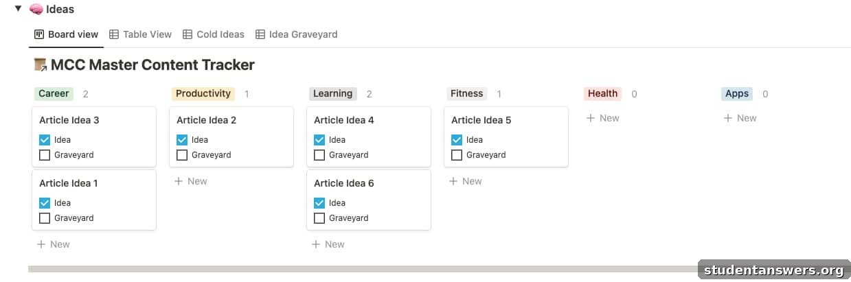 A Notion database view showing a pipeline of potential blog post ideas with titles and tags.