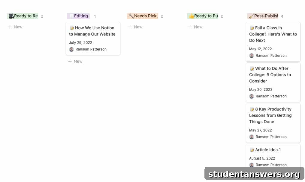 Moving the completed article card to the 'Post-Publish Checklist' column for final promotional tasks.