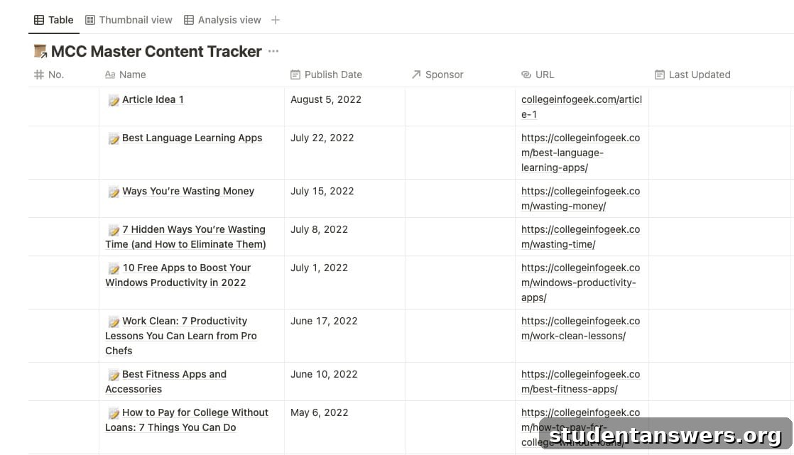 The 'Completed Projects' archive view in Notion, showing a historical record of all published articles.