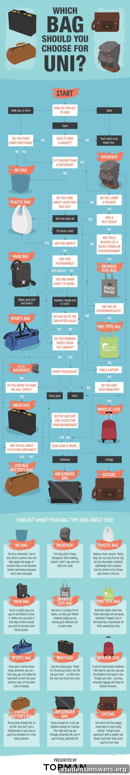 A collection of stylish and functional men's bags suitable for university life, including a backpack and a satchel.