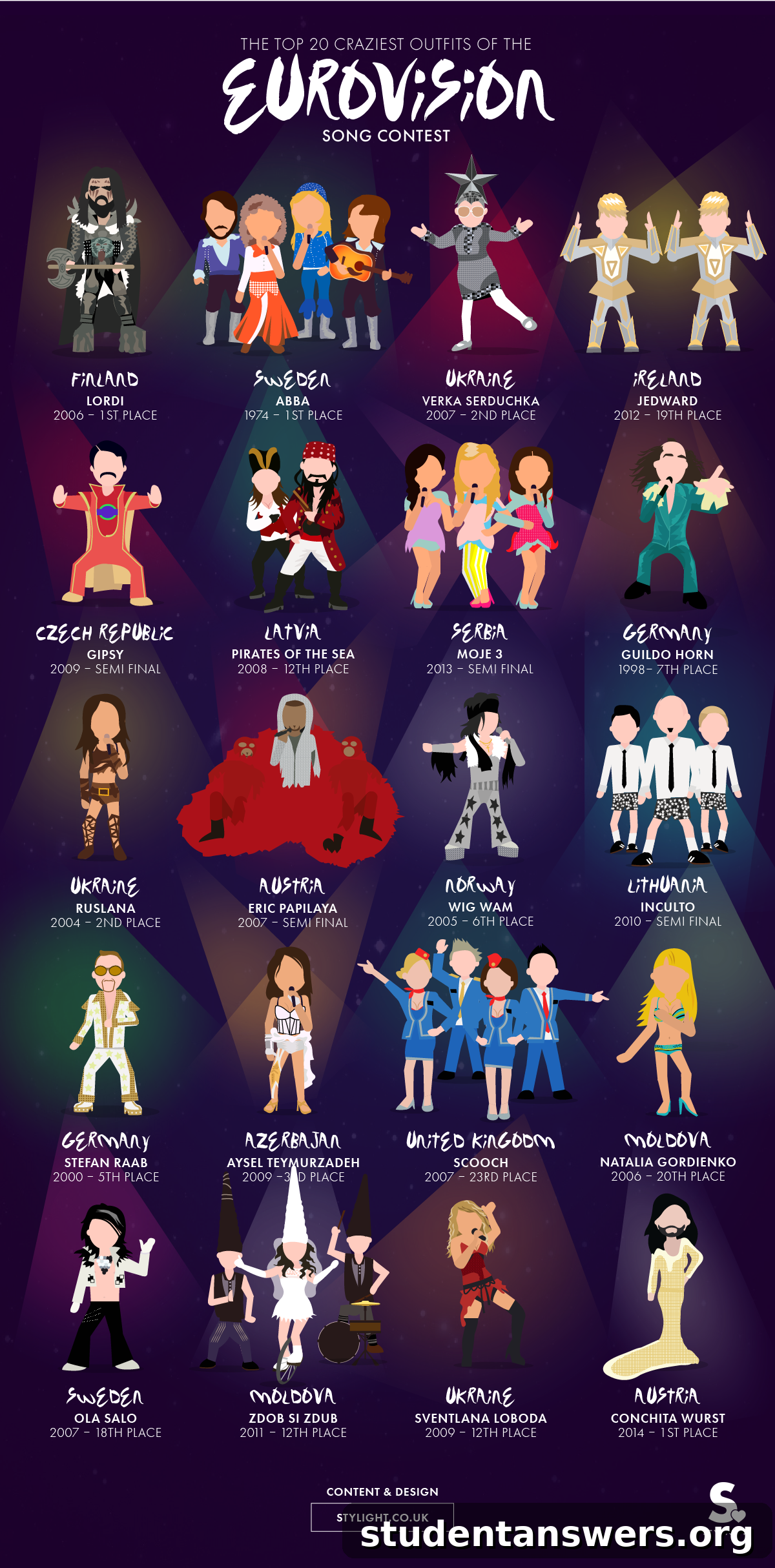 Infographic showcasing the most iconic and craziest fashion moments from the Eurovision Song Contest history