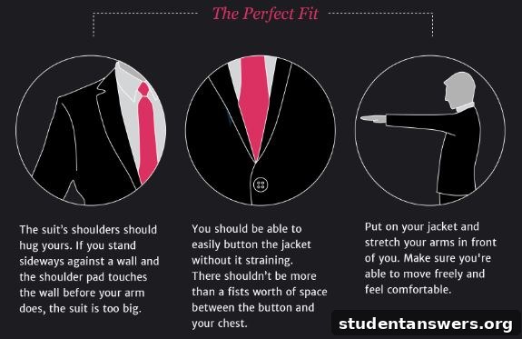Diagram showing the key points of a well-fitting suit jacket and trousers.