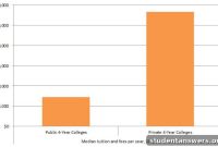 Mastering College Affordability 39 Essential Financial Tips